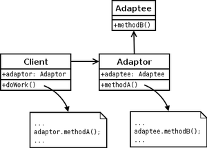 adapter-pattern