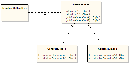 Template-Method-Pattern