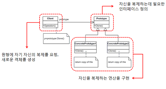 prototype-pattern