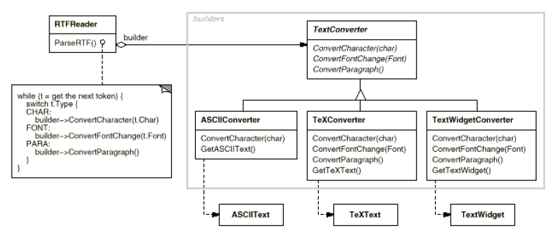 builder-pattern